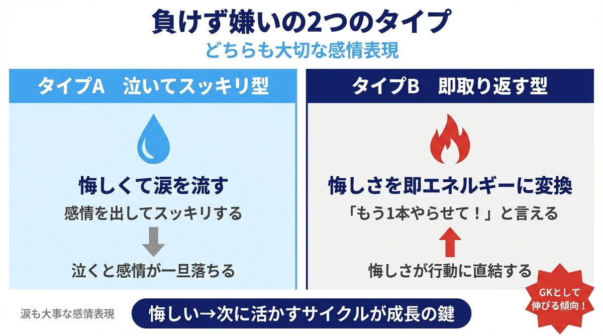 負けず嫌いの2つのタイプ