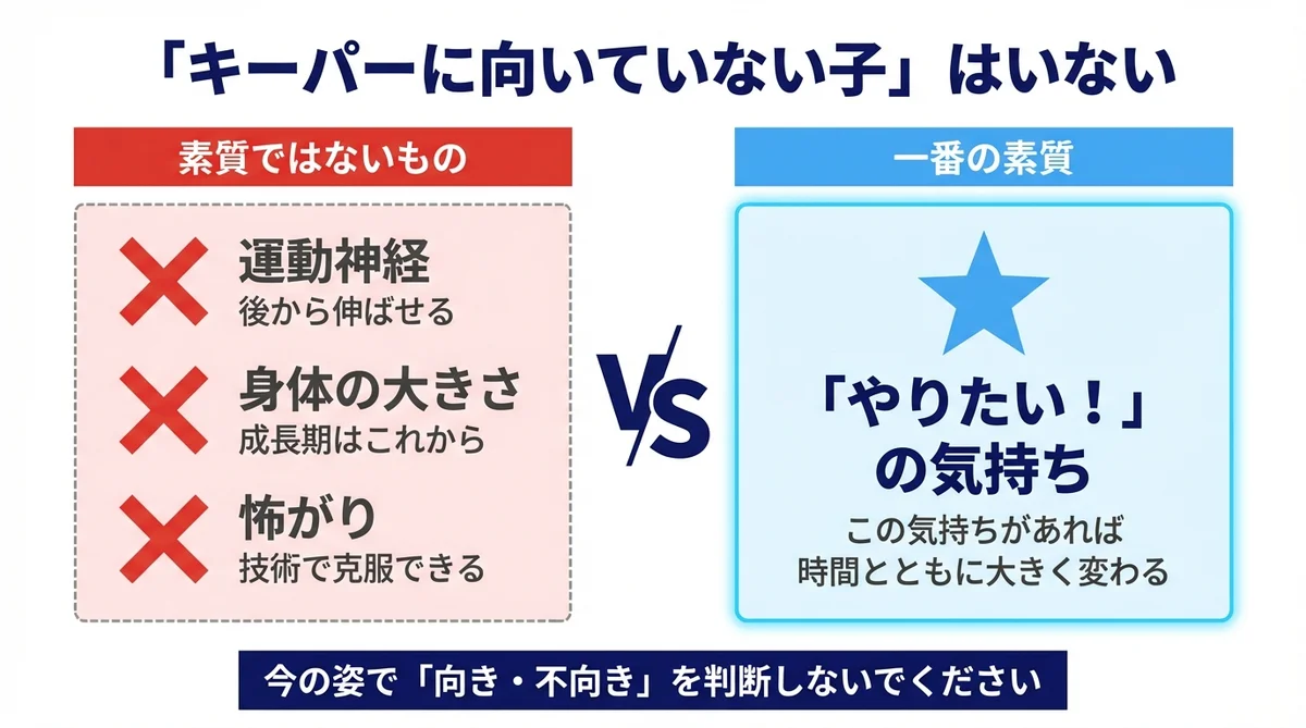 キーパーに向いていない子はいない