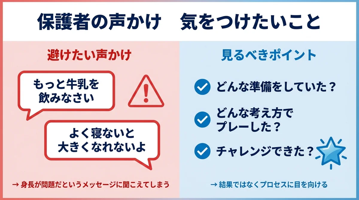 保護者の声かけで気をつけたいこと:避けたい声かけと見るべきポイントの比較図