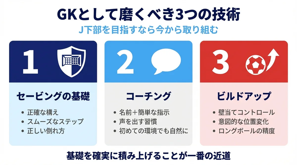 GKとして磨くべき3つの技術