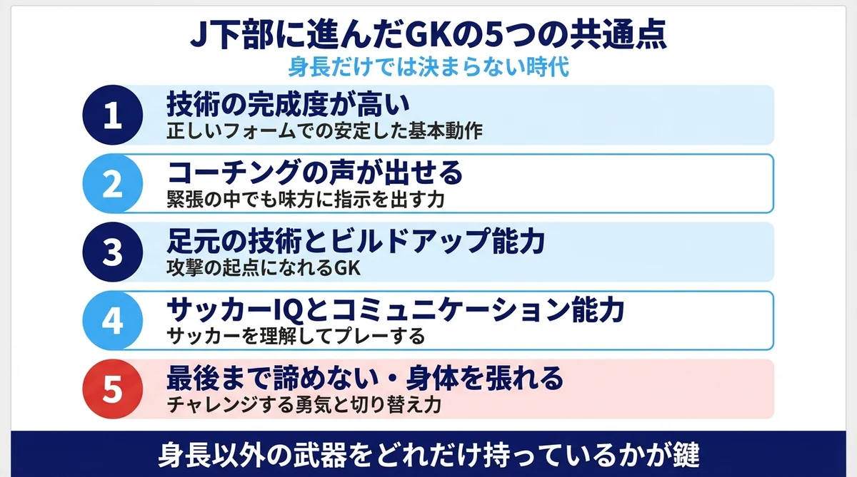 J下部に進んだGKの5つの共通点