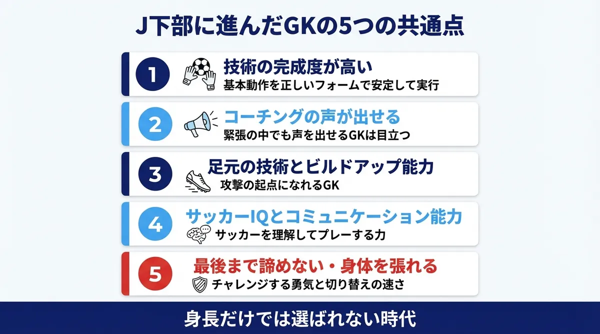 J下部に進んだGKの5つの共通点