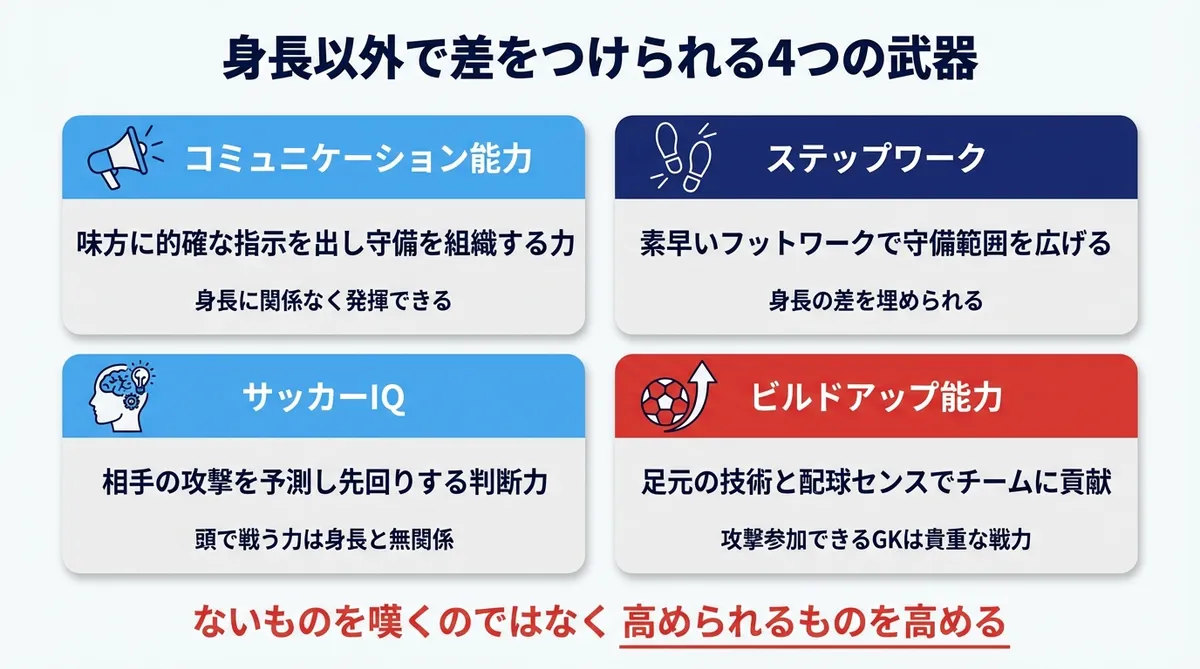 身長が低くてもJ下部に進んだ選手の話