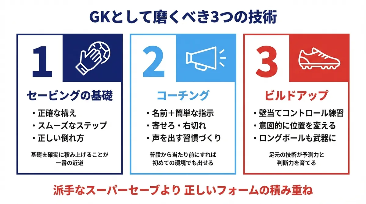 GKとしての力を高めるために今からできること