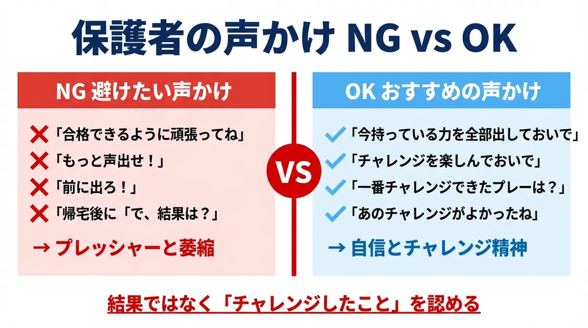 保護者ができるサポート