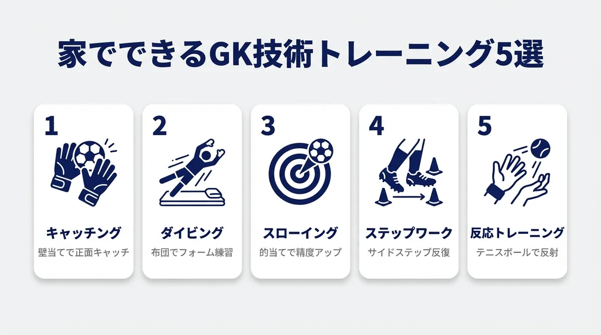 【技術編】家でできるキーパー練習メニュー - キーパー家練習