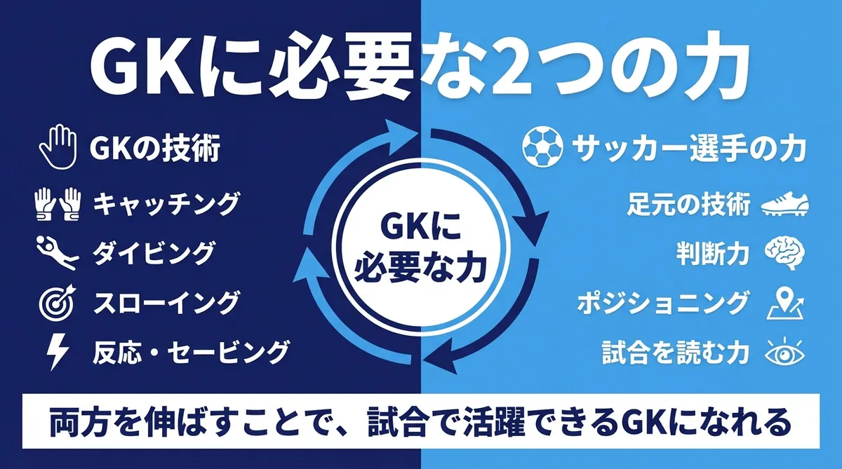 GKである前にサッカー選手｜足元・判断力の家トレ - キーパー家練習