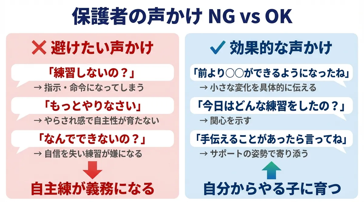 保護者のサポートガイド｜GK経験がなくても大丈夫 - キーパー家練習