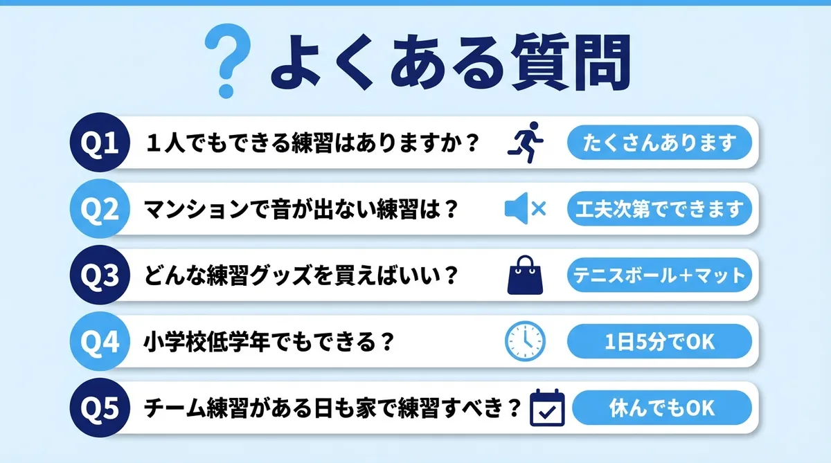 よくある質問（FAQ） - キーパー家練習