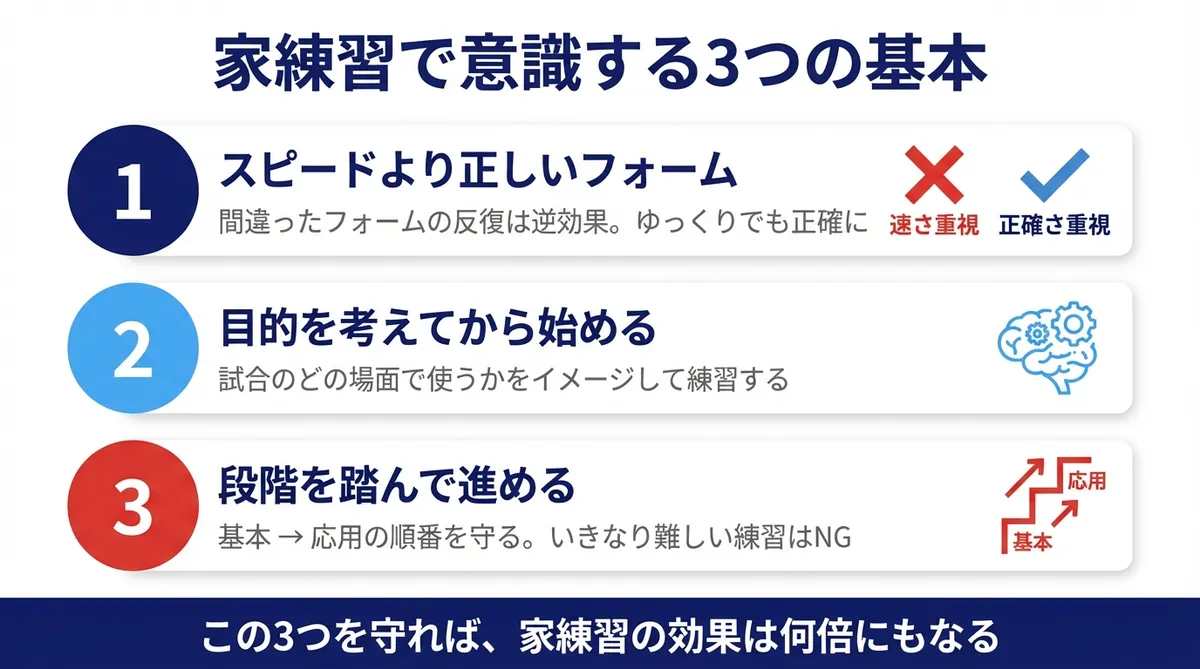 家練習で意識する3つの基本 - キーパー家練習