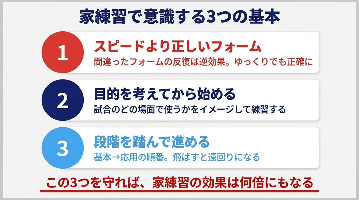 家練習で意識する3つの基本