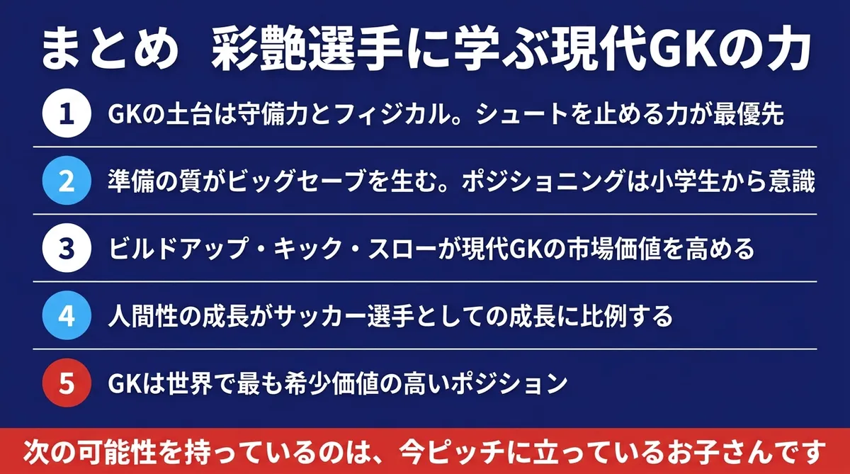 まとめ：彩艶選手に学ぶ現代GKの力5つのポイント。守備力、準備の質、攻撃面、人間性、希少価値
