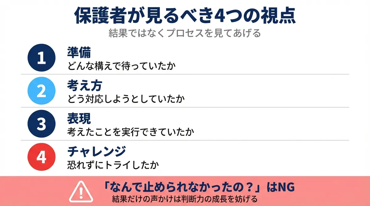 保護者が見るべき4つの視点。準備・考え方・表現・チャレンジのプロセスを見てあげる