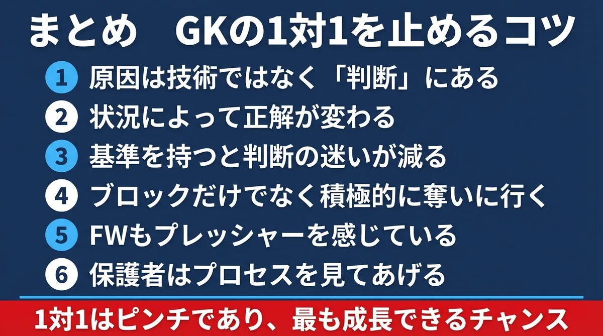 GKの1対1を止めるコツまとめ。判断力・基準・積極性・保護者の見守り方の6ポイント