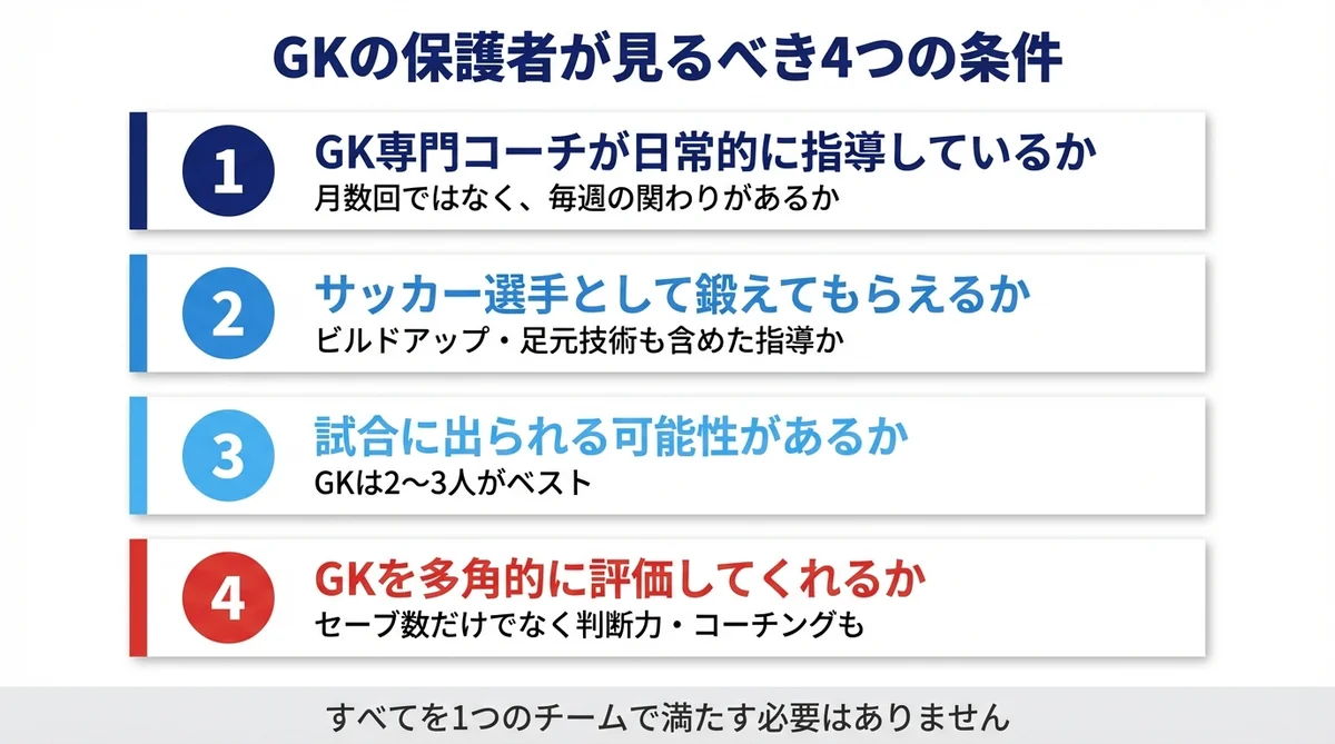 GKの保護者が見るべき4つの条件 チェックリスト