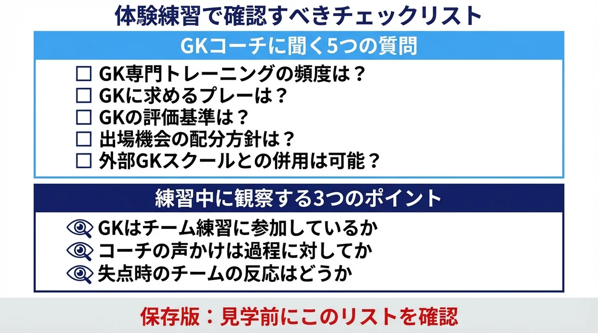 体験練習で確認すべきチェックリスト GKコーチへの質問と観察ポイント