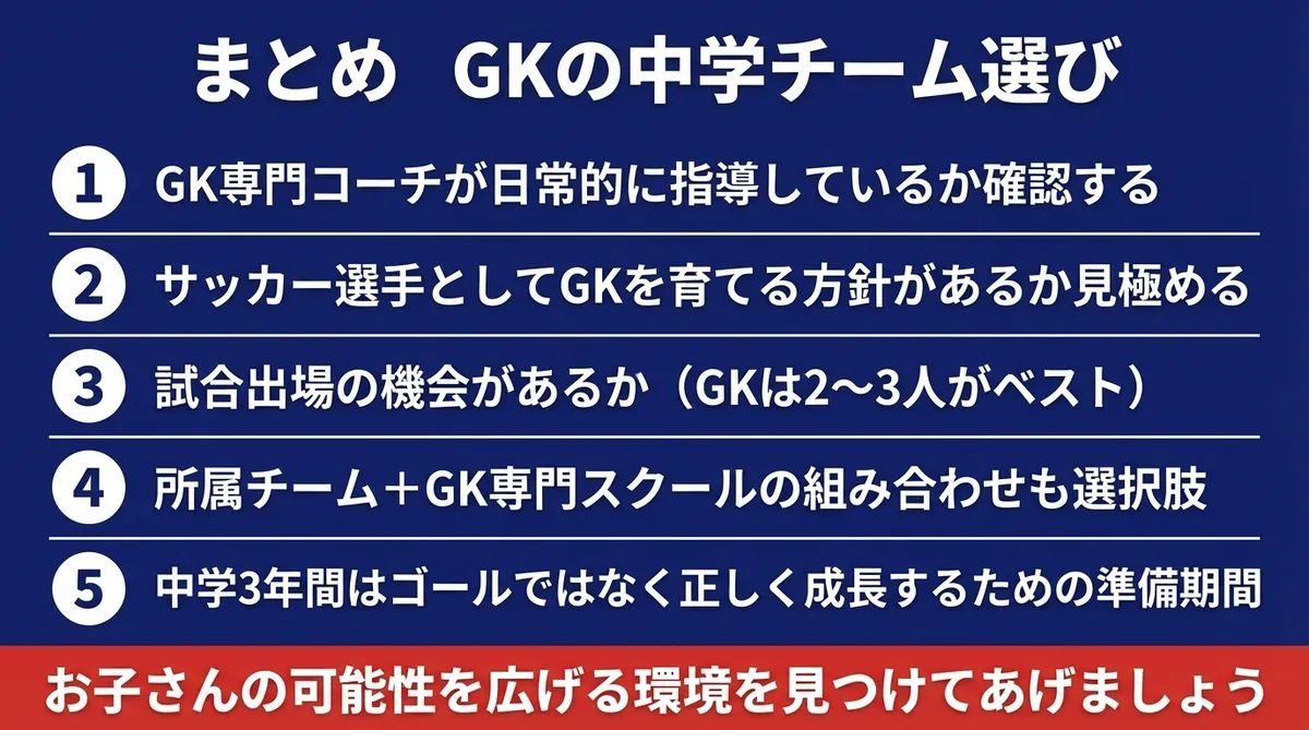 まとめ GKの中学チーム選び 5つのポイント