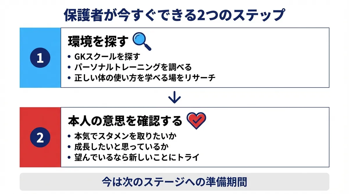 控えGKの保護者が今すぐできる2つのステップ（環境を探す・本人の意思確認）
