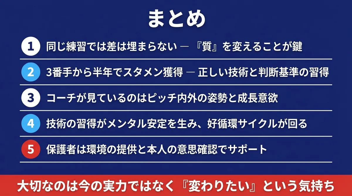 控えGKからスタメンへの逆転に必要な5つのポイントのまとめ図解
