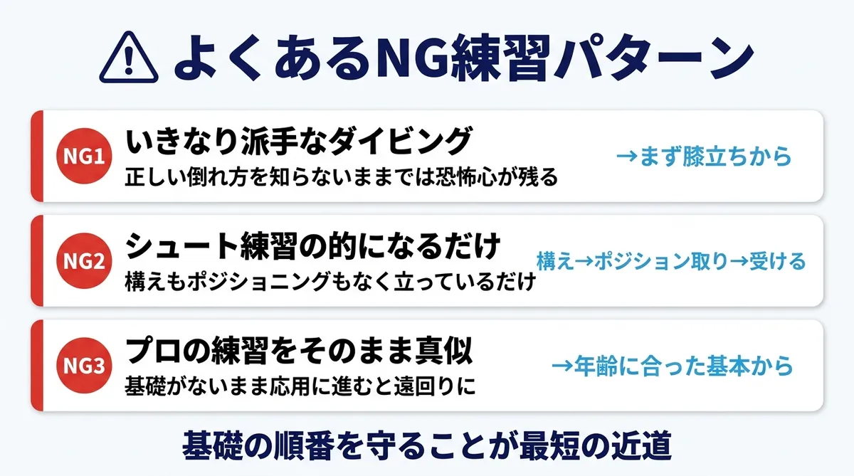 よくあるNG練習パターン いきなりダイビング・シュート練習の的・プロの真似