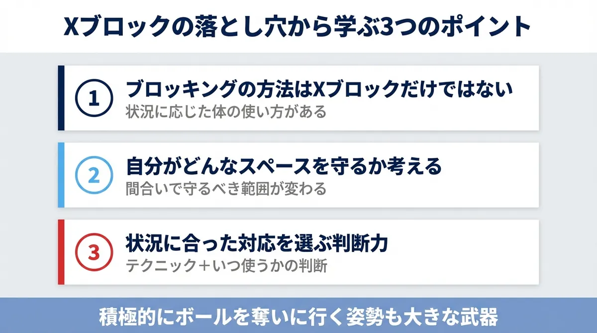 Xブロックの落とし穴から学ぶ3つのポイント。ブロッキングの多様性と判断力