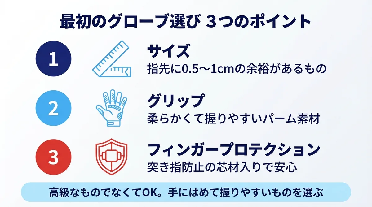 最初のキーパーグローブ選び3つのポイント。サイズ・グリップ・フィンガープロテクションのチェックリスト