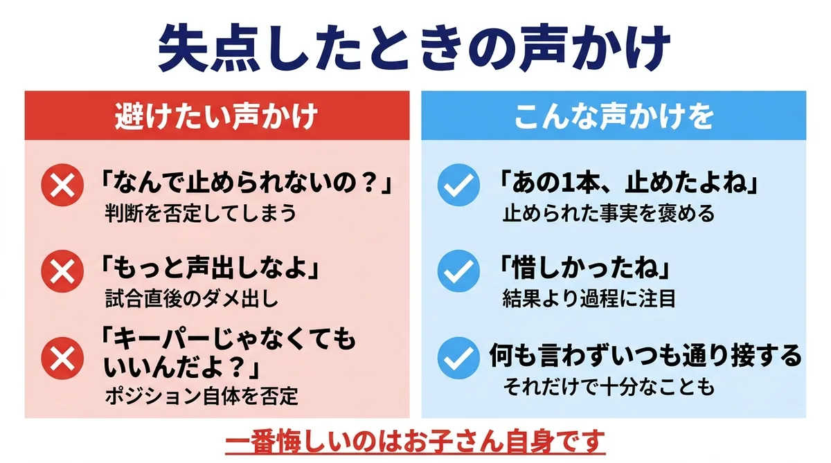 GKが失点したときの保護者の声かけ。避けたい声かけとおすすめの声かけの比較