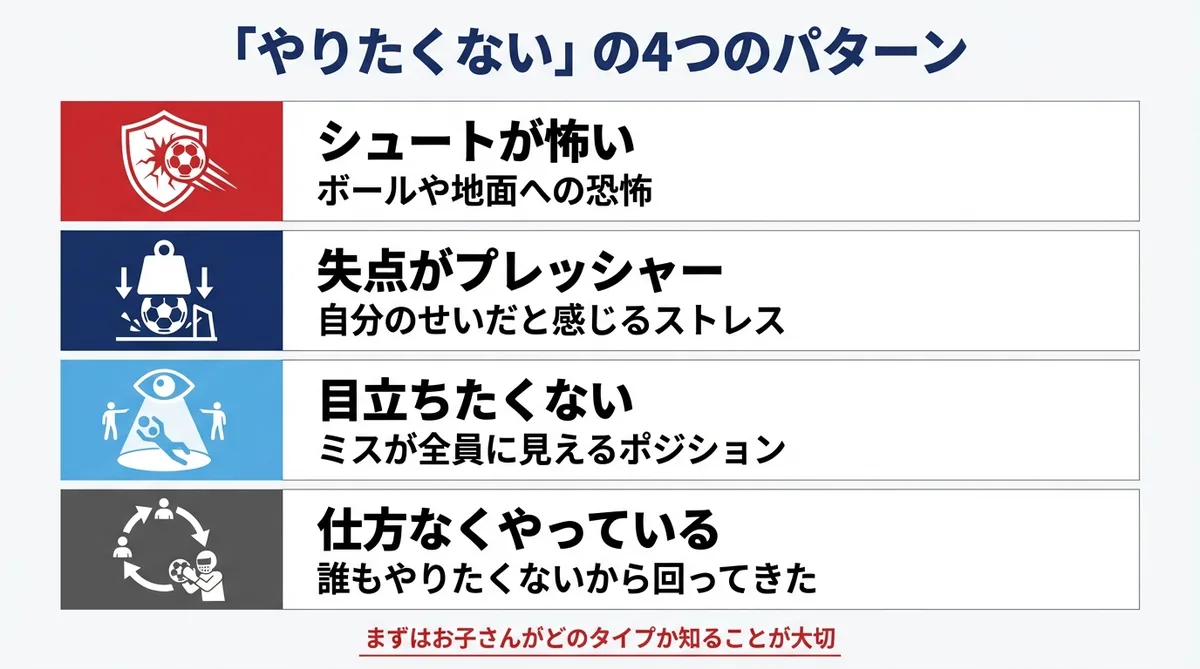 やりたくないの4つのパターン