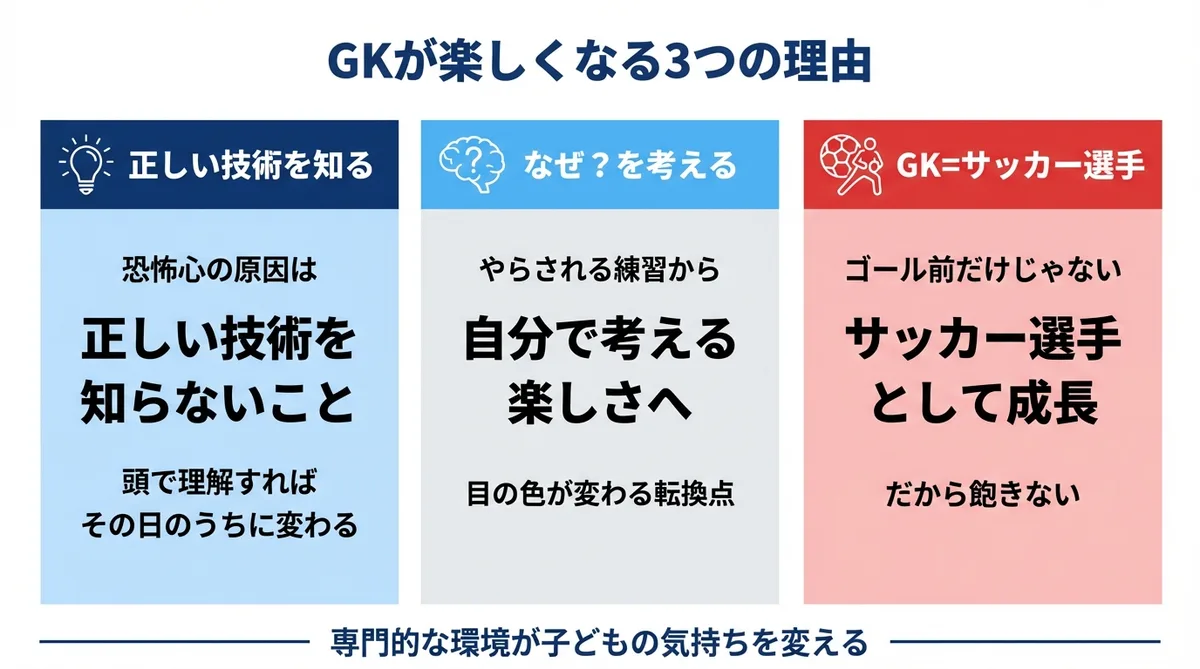 GKが楽しくなる3つの理由