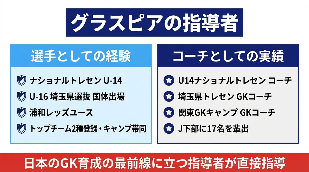 グラスピアの指導者 選手経歴とコーチ実績