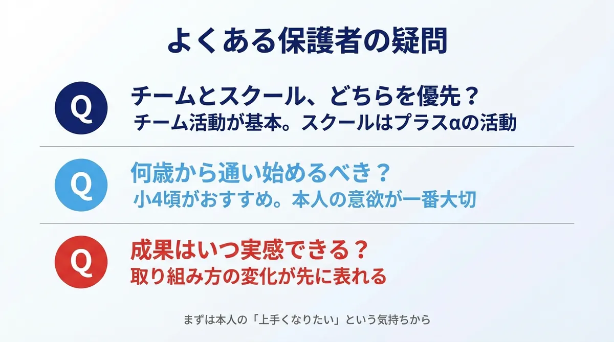 よくある保護者の疑問 チームとスクールの優先度 何歳から 成果の実感