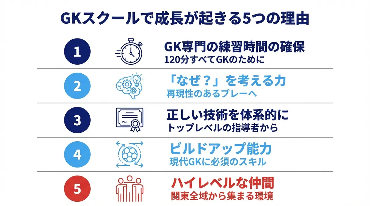 GKスクールで成長が起きる5つの理由 一覧インフォグラフィック