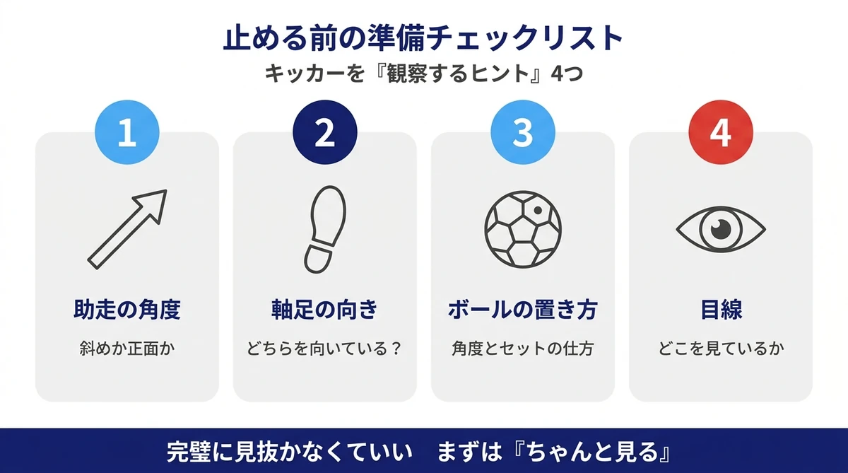 PKを止める前の準備チェックリスト キッカー観察4つのヒント