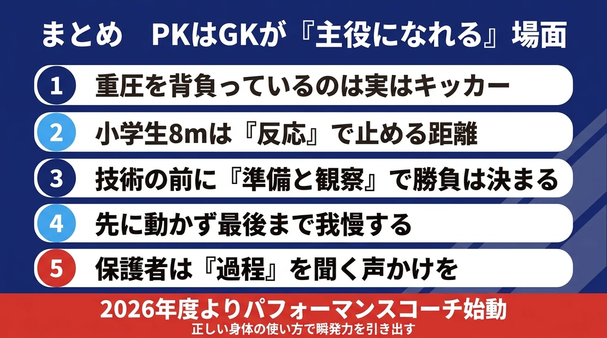 GKのPK止め方まとめ 主役になれる場面 パフォーマンスコーチ始動