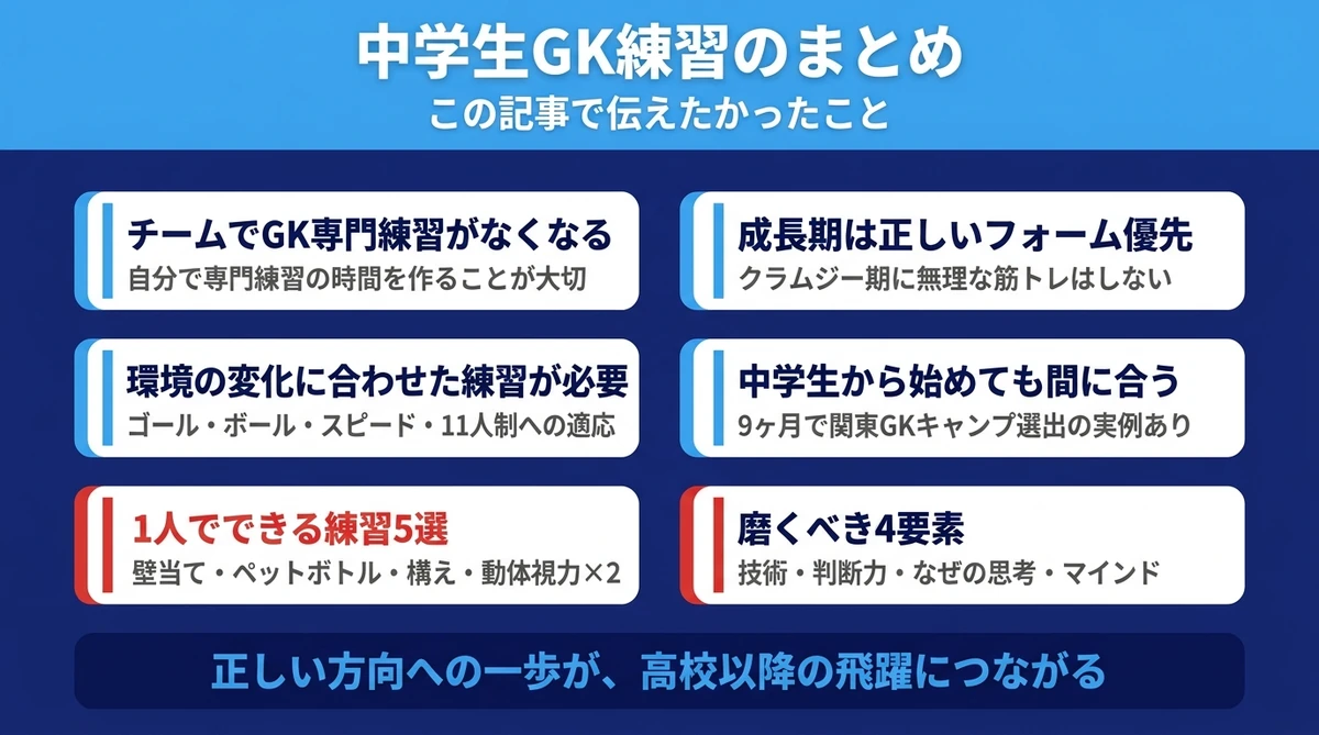 中学生GK練習のまとめ 1人でできる練習5選 成長期はフォーム優先 磨くべき4要素 技術判断力思考マインド
