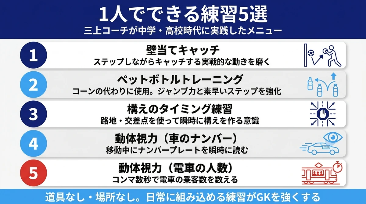 中学生GKが1人でできる練習5選 壁当てキャッチ ペットボトルトレーニング 構えのタイミング練習 動体視力トレーニング