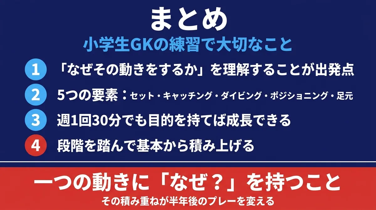 まとめ 小学生GKの練習で大切なこと 一つの動きに「なぜ？」を持つこと