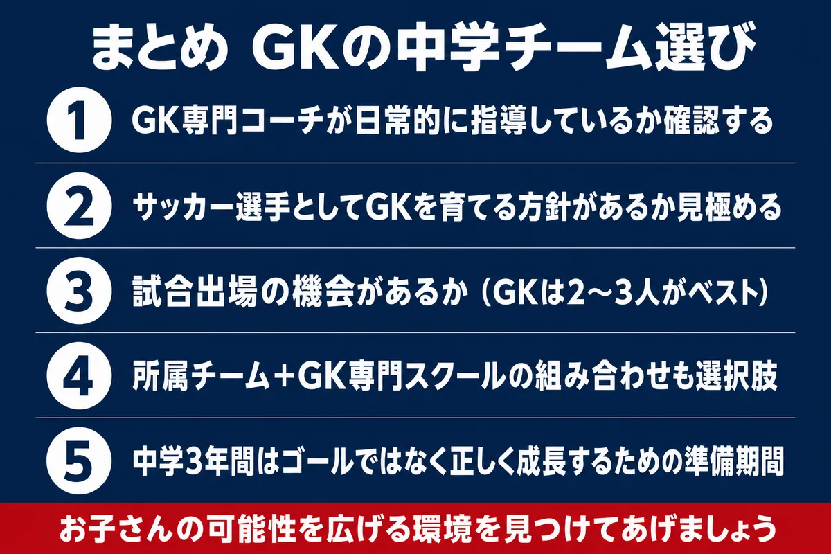 まとめ GKの中学チーム選び 5つのポイント
