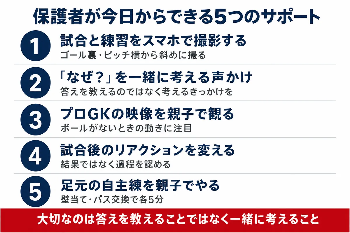 保護者が今日からできる5つのサポート一覧：撮影・声かけ・映像・リアクション・自主練