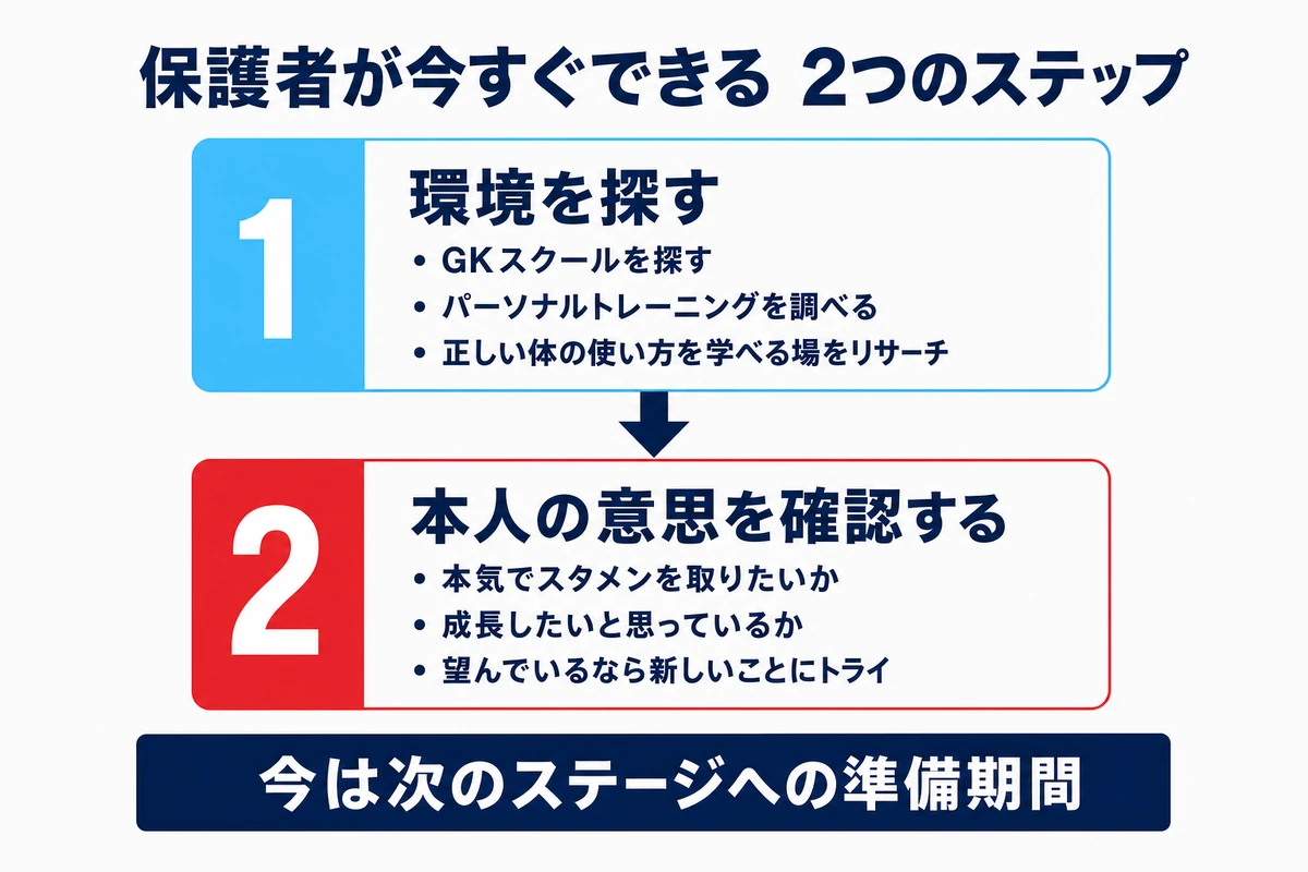 控えGKの保護者が今すぐできる2つのステップ(環境を探す・本人の意思確認)