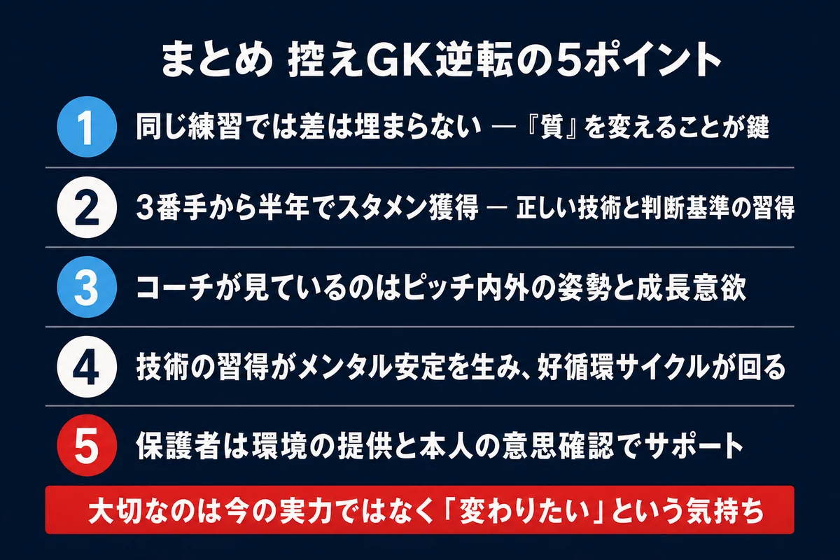 控えGKからスタメンへの逆転に必要な5つのポイントのまとめ図解
