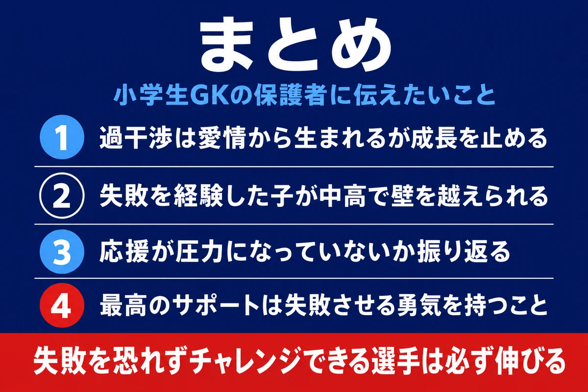 まとめ 小学生GKの保護者に伝えたいこと 過干渉は成長を止める 失敗させる勇気