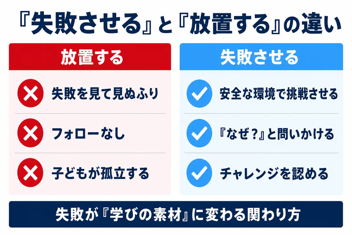失敗させると放置するの違い 安全な環境で挑戦 なぜと問いかける チャレンジを認める