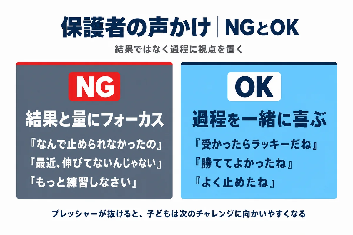 保護者の声かけNGとOK|結果ではなく過程に視点を置く