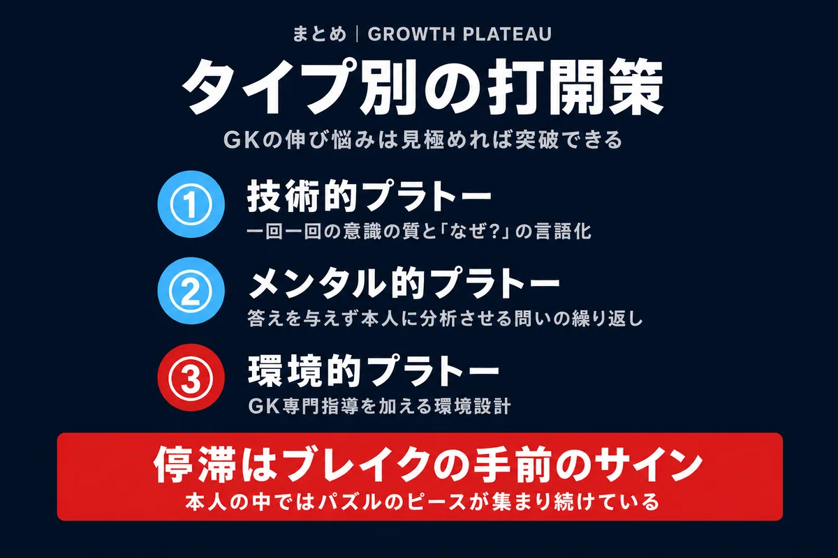 GKの伸び悩みタイプ別の打開策まとめ|停滞はブレイクの手前のサイン