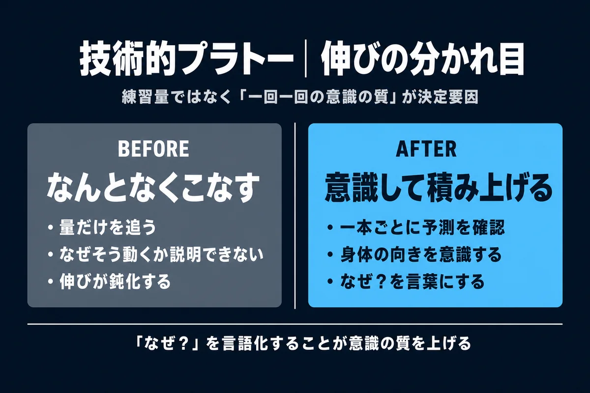 技術的プラトー|なんとなくこなす vs 意識して積み上げる