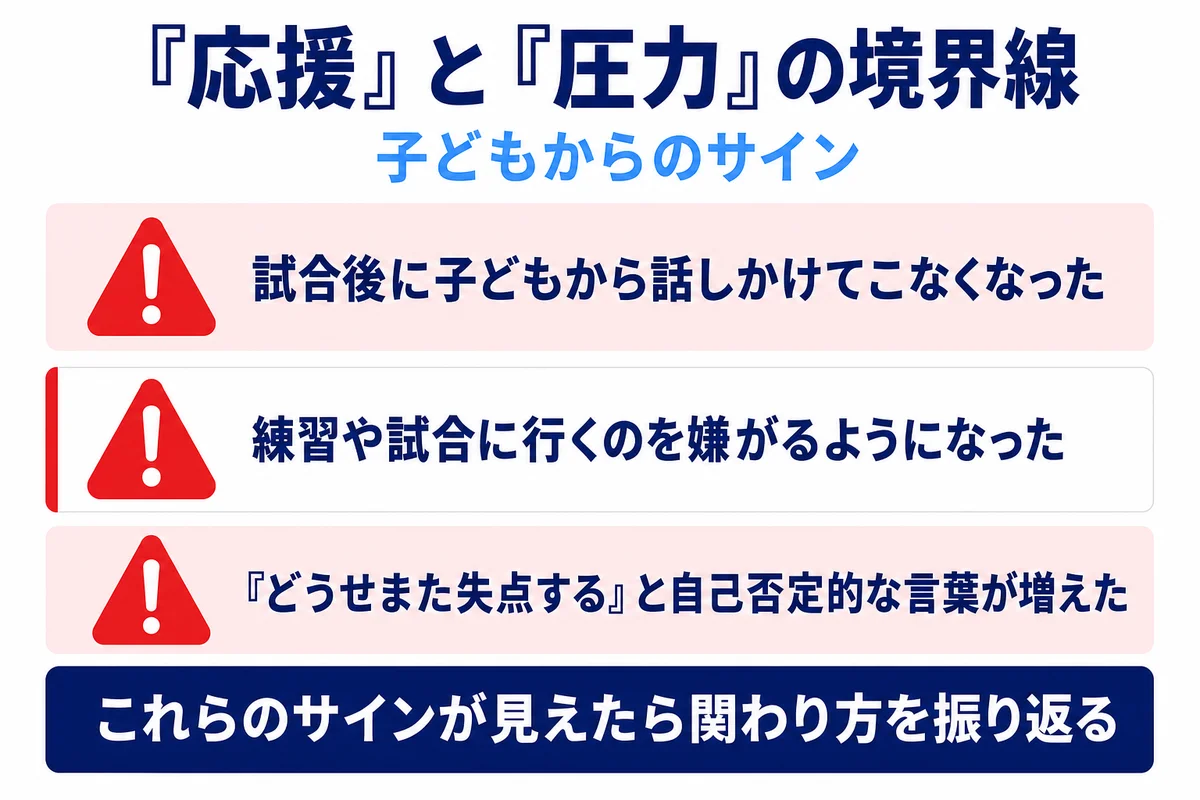 応援と圧力の境界線 子どもからのサイン 話しかけてこない 練習を嫌がる 自己否定的な言葉