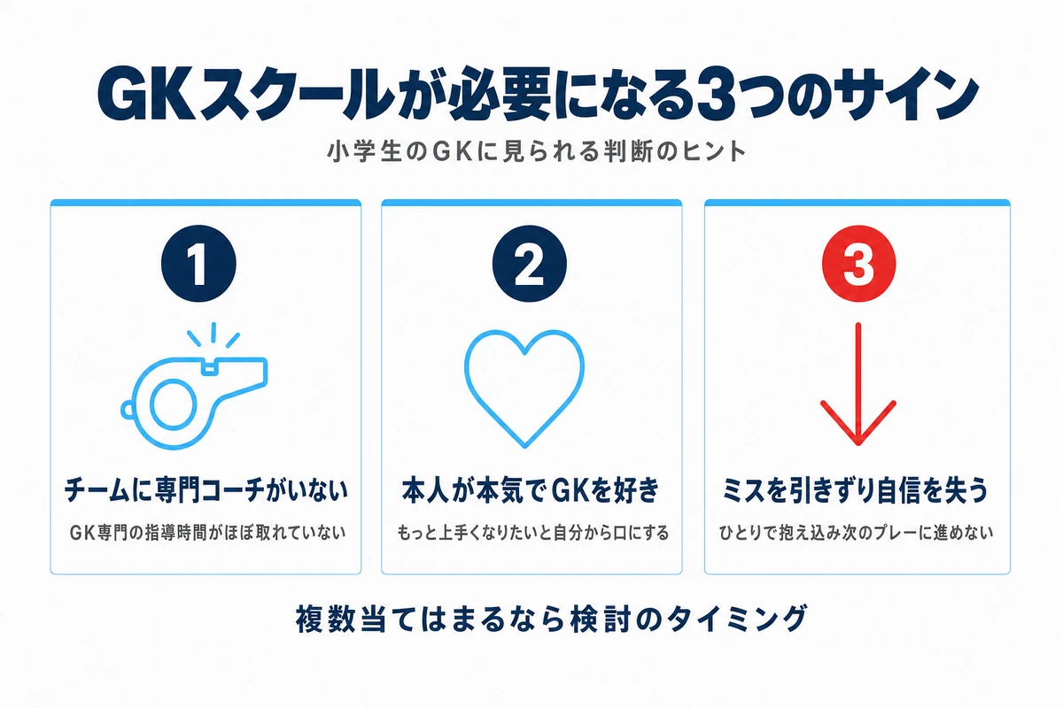 GKスクールが必要になる3つのサイン