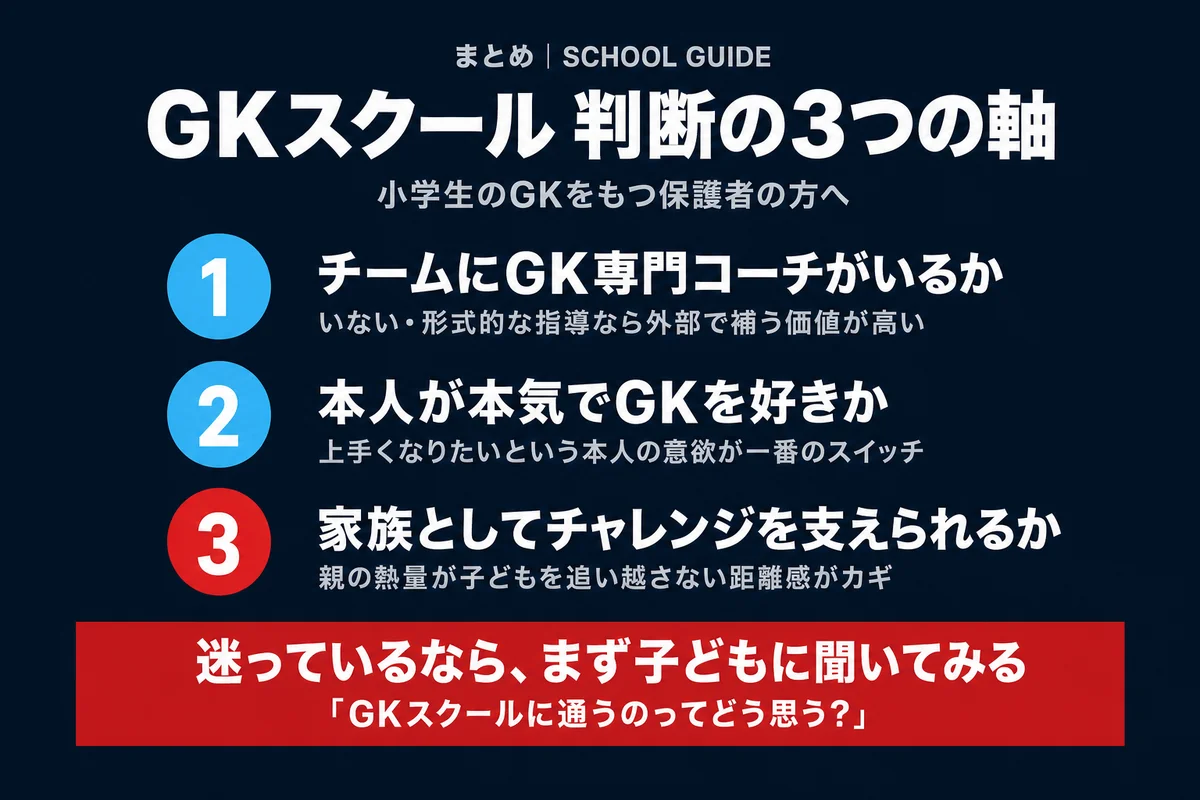 GKスクール判断の3つの軸まとめ