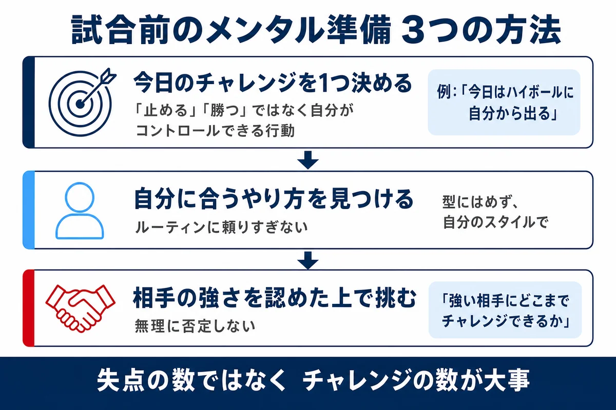試合前のメンタル準備 3つの方法